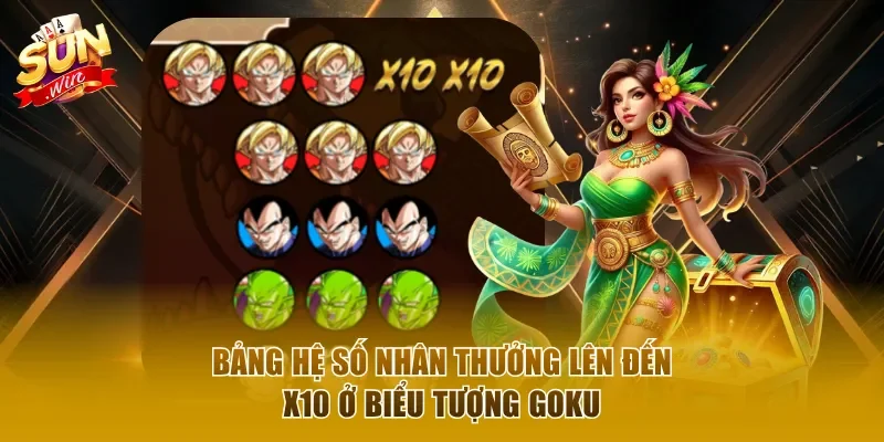 Bảng hệ số nhân thưởng lên đến x10 ở Goku