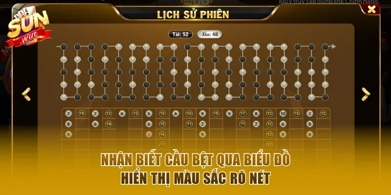 Biểu đồ cầu bệt Tài Xỉu hiện màu rõ nét