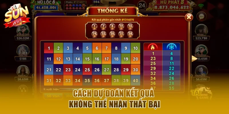 Cách dự đoán kết quả không thể nhận thất bại