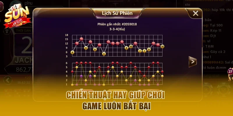 Chiến thuật hay giúp chơi game luôn bất bại