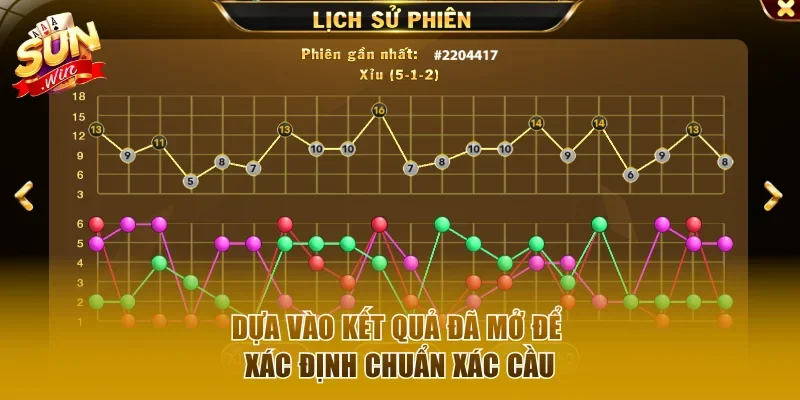 Dựa vào kết quả đã mở để xác định chuẩn xác cầu