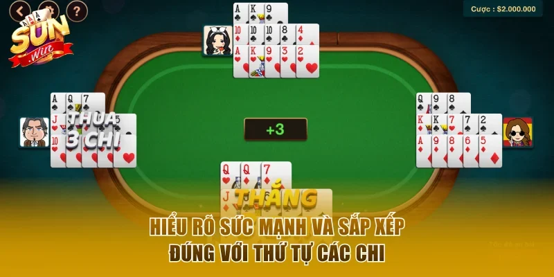 Hiểu rõ sức mạnh và sắp xếp đúng với thứ tự các chi